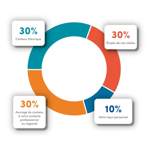 Company Specifi Programmes_Solvay Lifelong Learning_Méthodologie_CSP