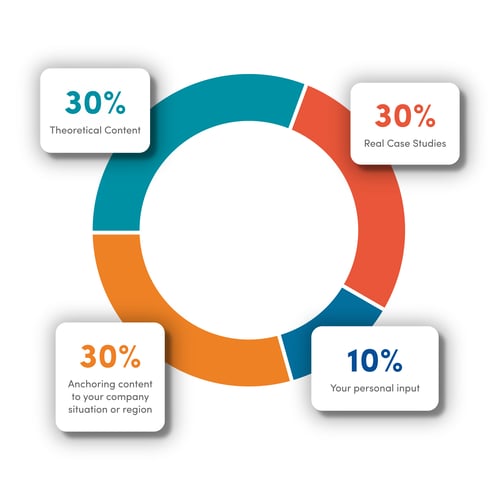 Themethodology_CSP_Plan de travail 1-1